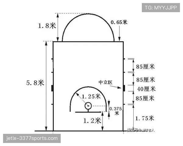 篮球中发底线球的规则是什么？